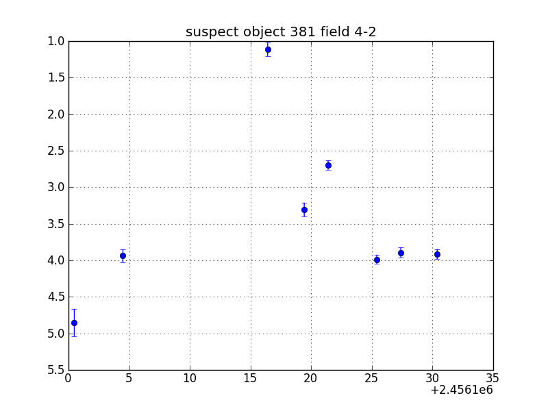 no plot available, curve is too noisy